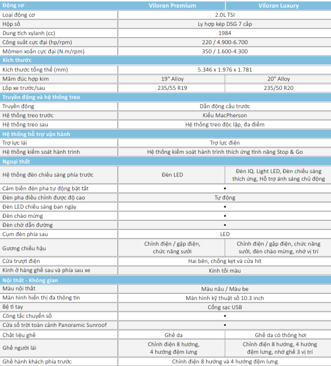 Cấu hình & thông số xe Viloran